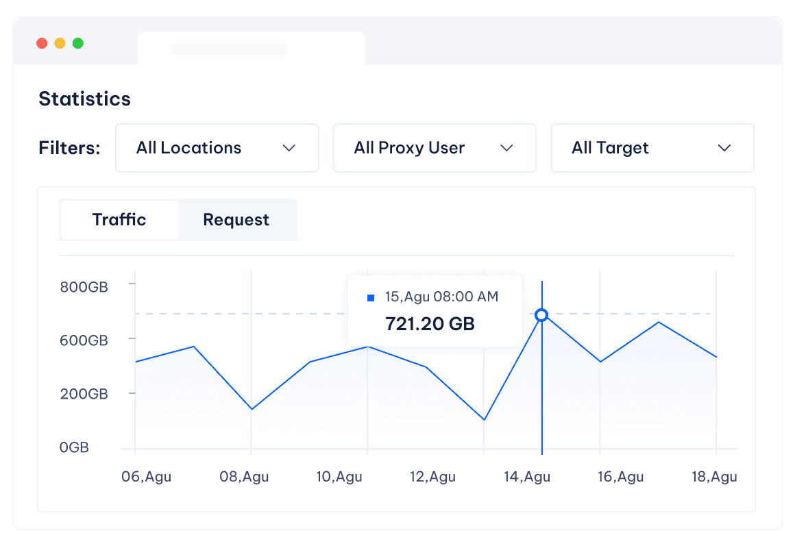 User-friendly dashboard